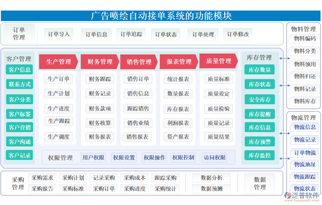 廣告噴繪自動(dòng)接單系統(tǒng)