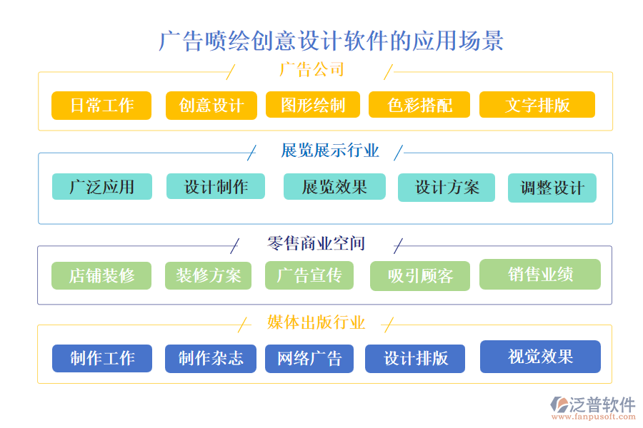 廣告噴繪創(chuàng)意設(shè)計(jì)軟件