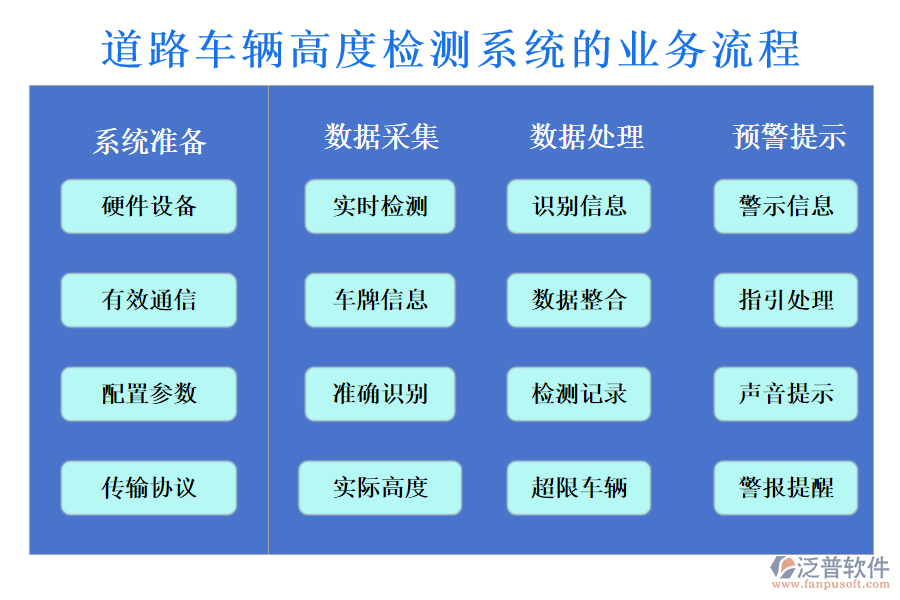 道路車輛高度檢測系統(tǒng)