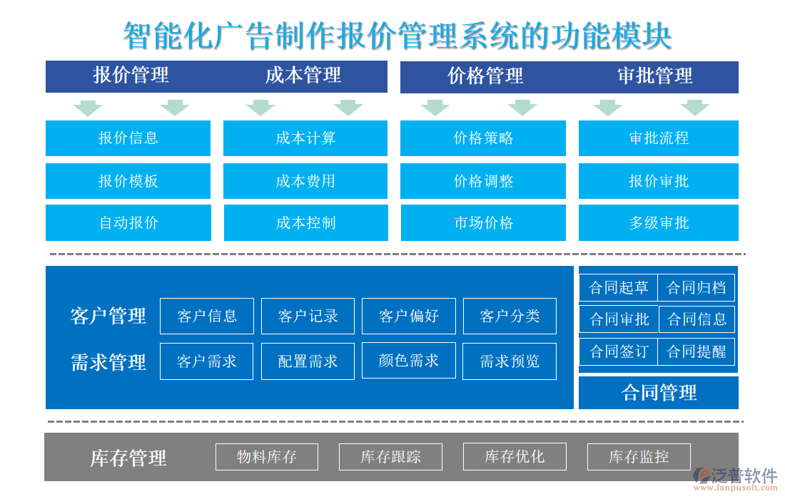 智能化廣告制作報(bào)價(jià)管理系統(tǒng)