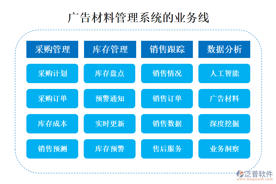 廣告材料管理系統(tǒng)