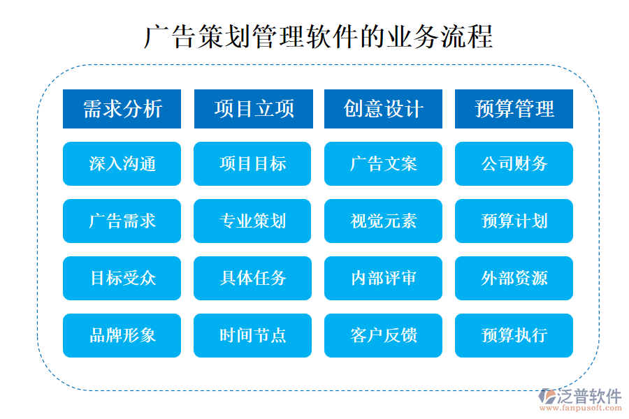 廣告策劃管理軟件