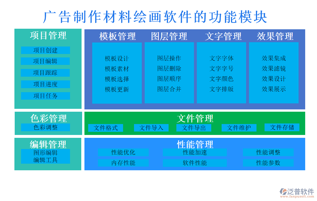 廣告制作材料繪畫軟件