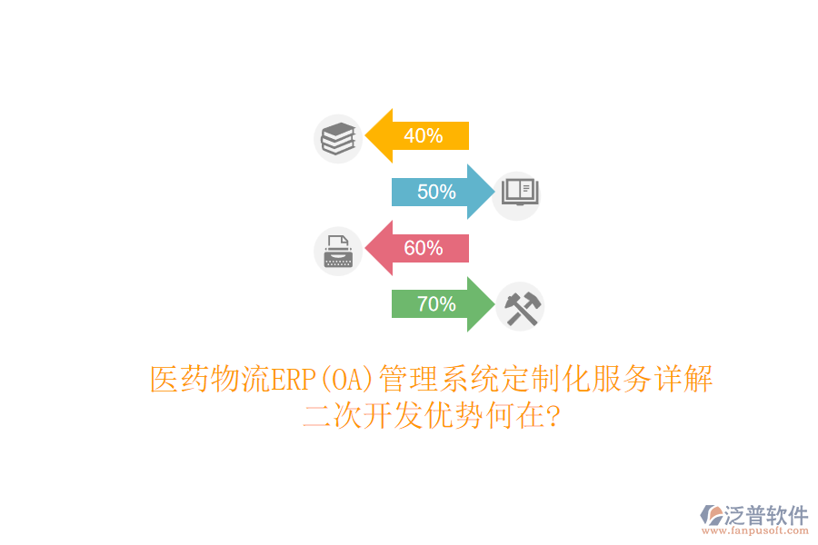 醫(yī)藥物流ERP(OA)管理系統(tǒng)定制化服務(wù)詳解，<a href=http://keekorok-lodge.com/Implementation/kaifa/ target=_blank class=infotextkey>二次開(kāi)發(fā)</a>優(yōu)勢(shì)何在?