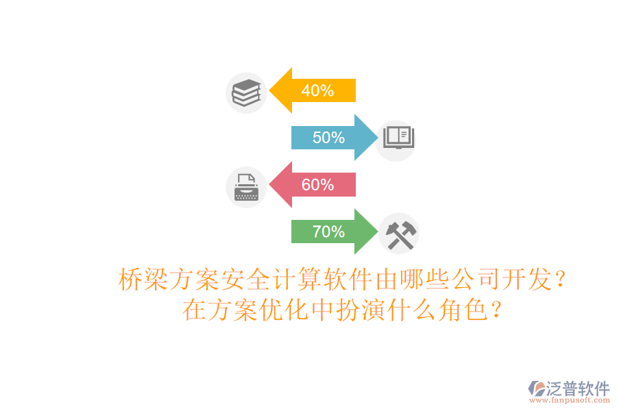 橋梁方案安全計(jì)算軟件由哪些公司開發(fā)？在方案優(yōu)化中扮演什么角色？