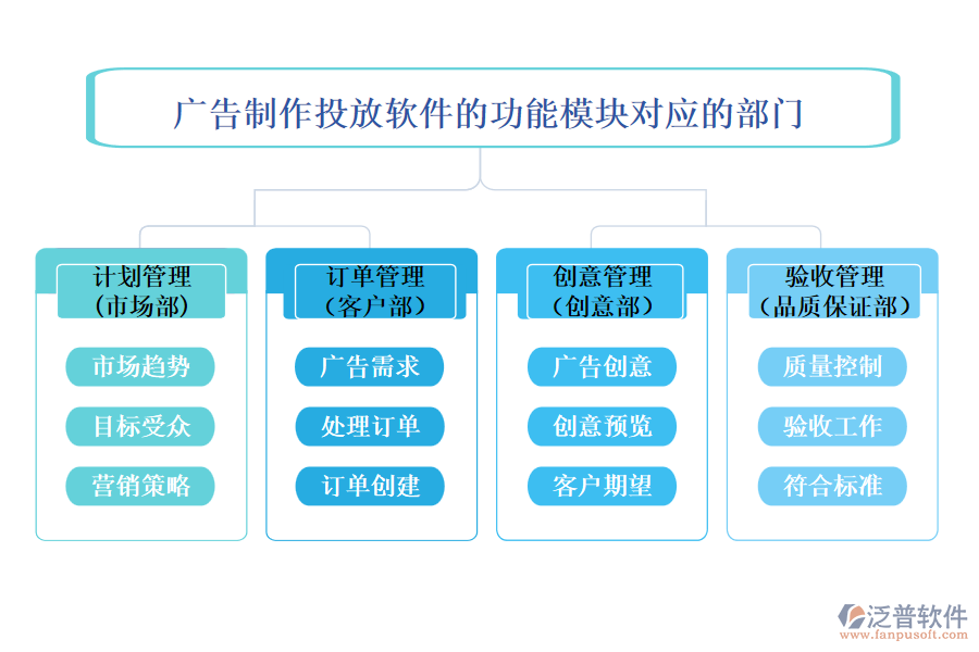 廣告制作投放軟件