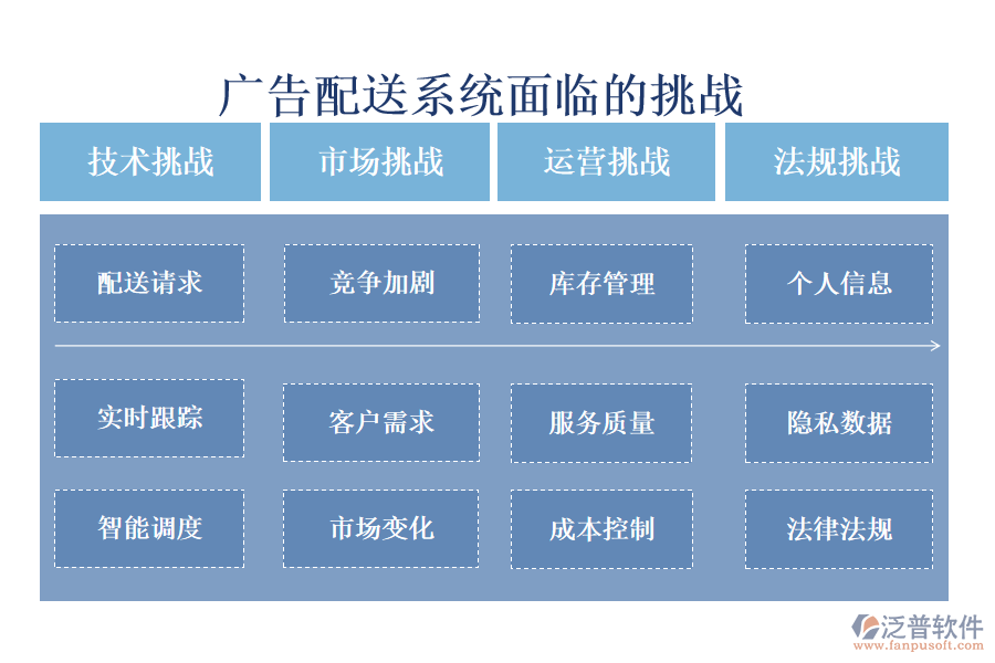 廣告配送系統(tǒng)