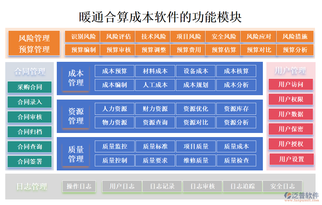 暖通合算成本軟件