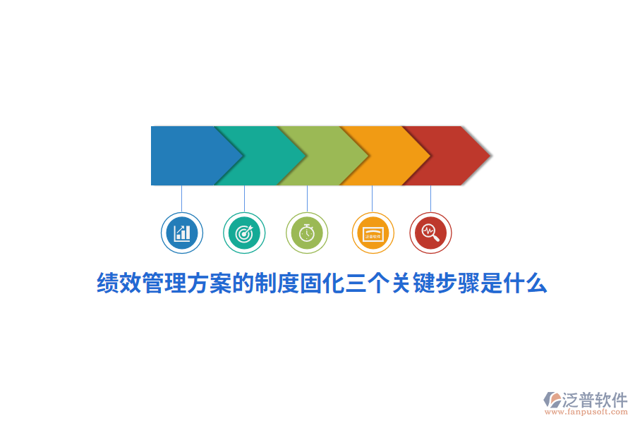 績(jī)效管理方案的制度固化三個(gè)關(guān)鍵步驟是什么？