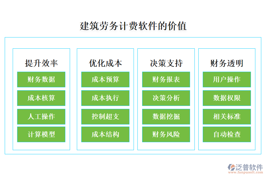 建筑勞務(wù)計(jì)費(fèi)軟件