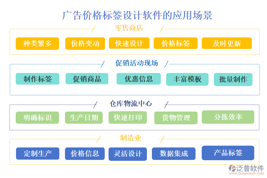 廣告價格標(biāo)簽設(shè)計(jì)軟件