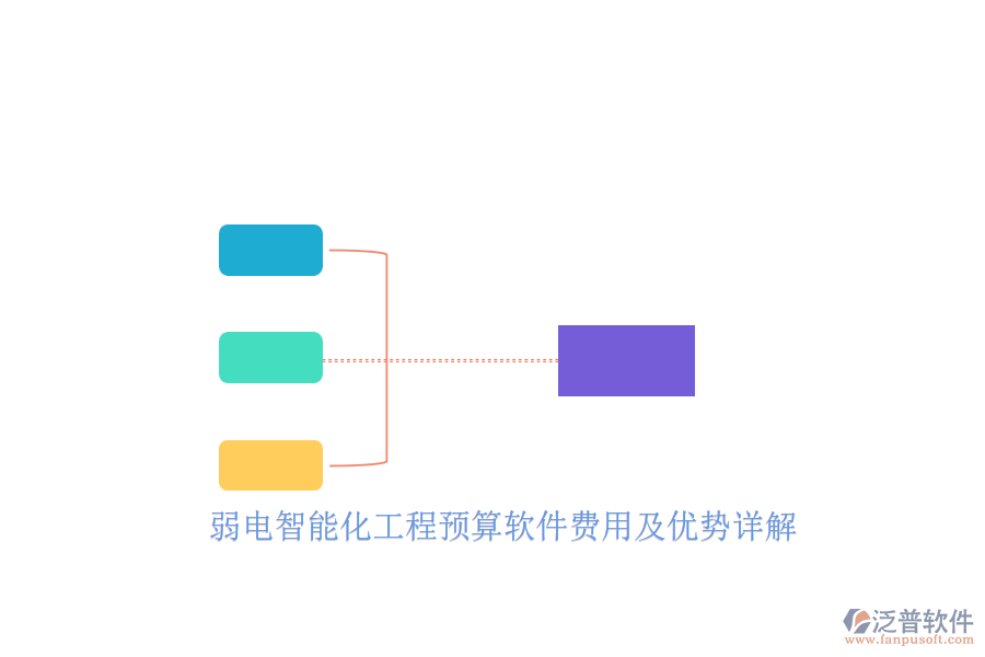 弱電智能化工程預(yù)算軟件費(fèi)用及優(yōu)勢(shì)詳解