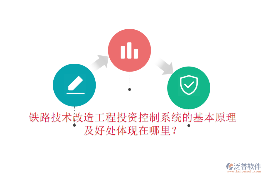 鐵路技術(shù)改造工程投資控制系統(tǒng)的基本原理及好處體現(xiàn)在哪里？
