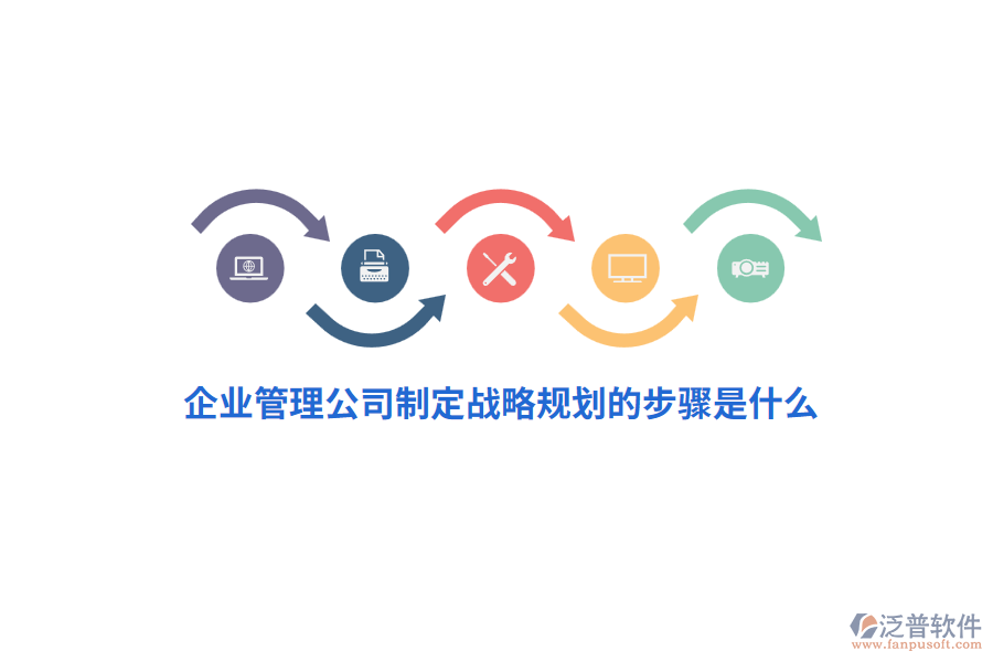 企業(yè)管理公司制定戰(zhàn)略規(guī)劃的步驟是什么？