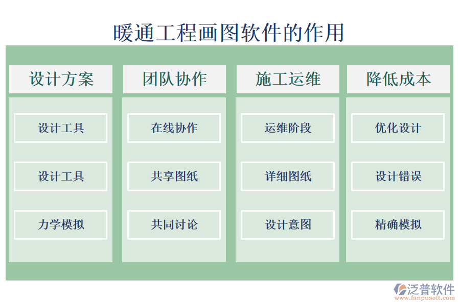 暖通工程畫圖軟件