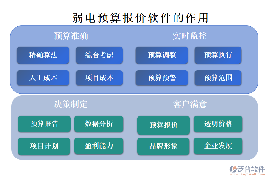 弱電預(yù)算報(bào)價(jià)軟件