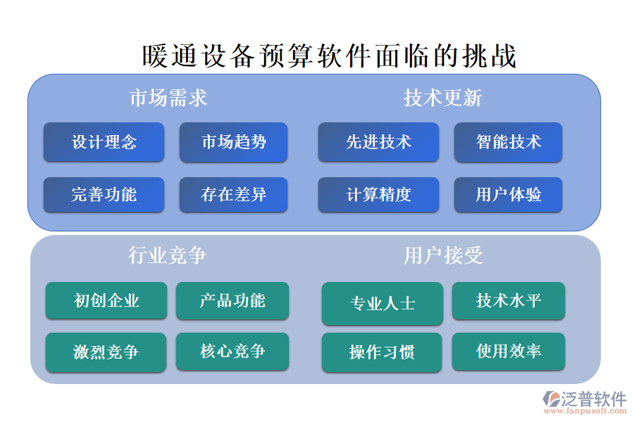 暖通設(shè)備預(yù)算軟件