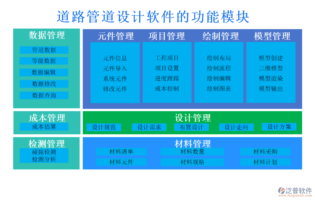 道路管道設計軟件