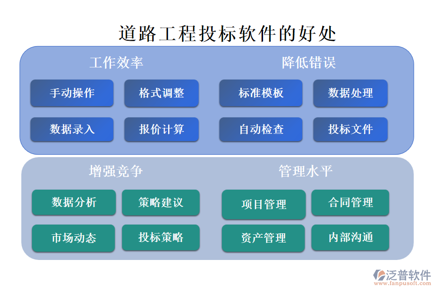 道路工程投標(biāo)軟件