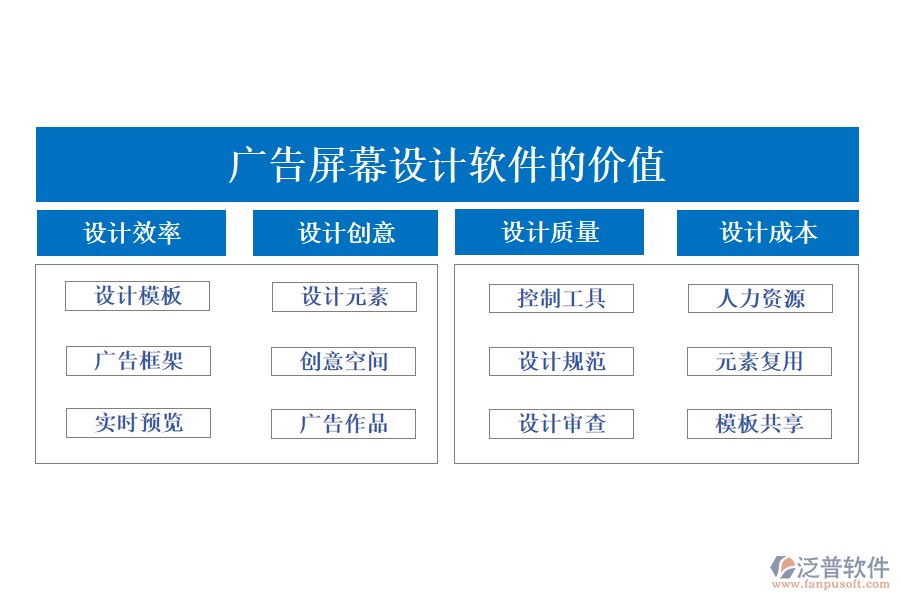 廣告屏幕設(shè)計軟件