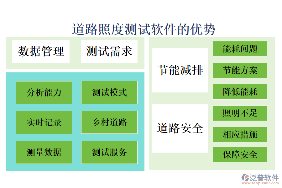 道路照度測試軟件