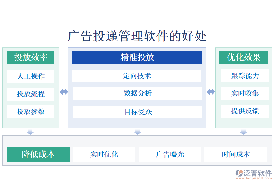 廣告投遞管理軟件