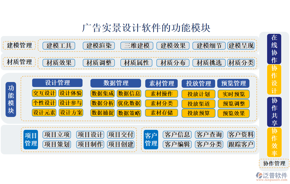 廣告實(shí)景設(shè)計(jì)軟件