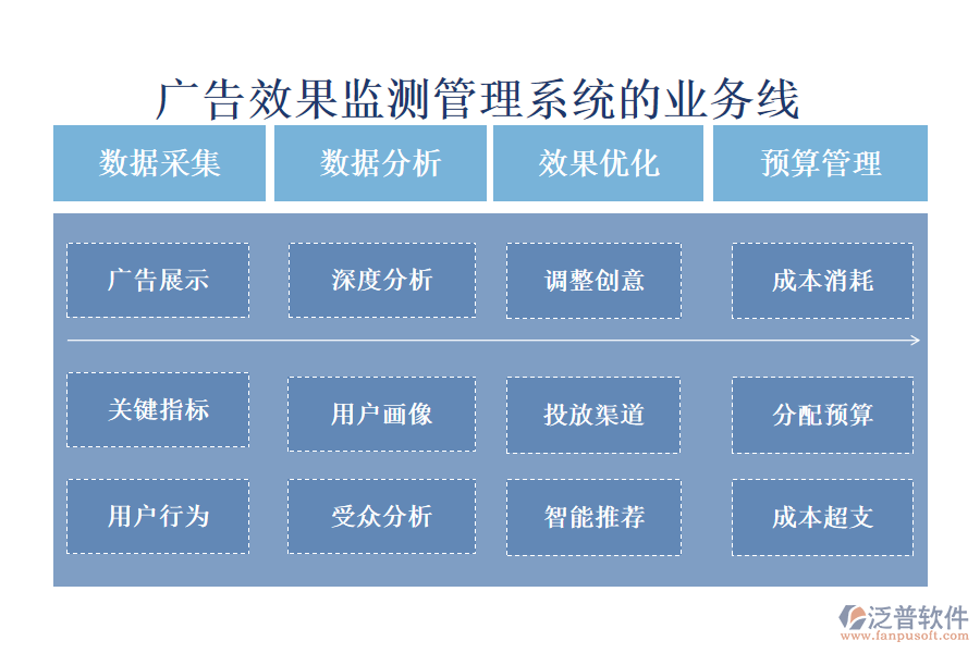 廣告效果監(jiān)測管理系統(tǒng)