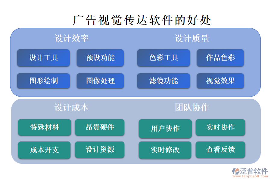 廣告視覺傳達軟件