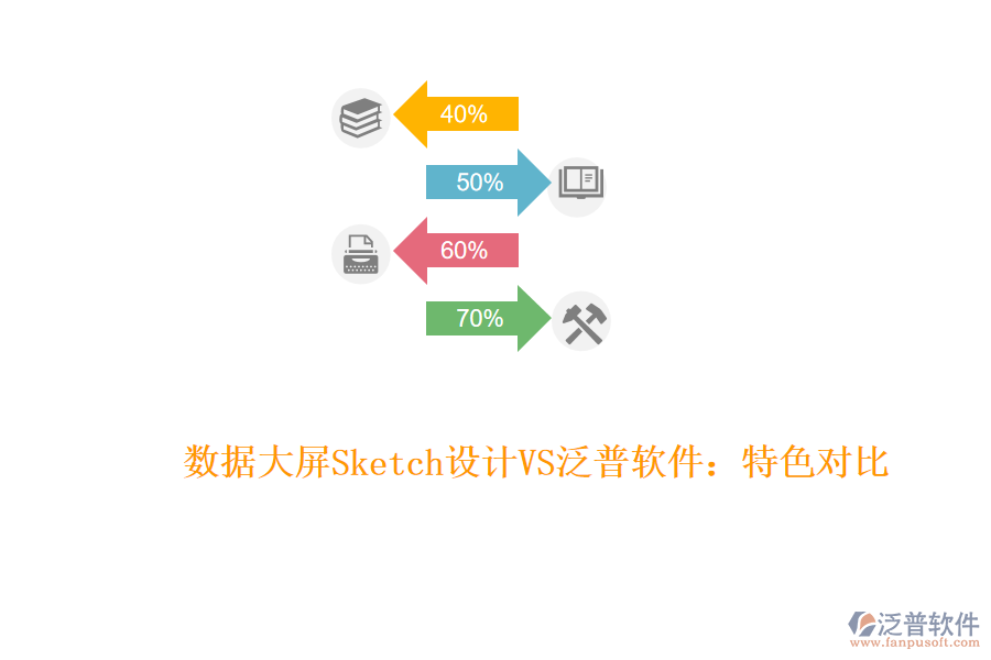 數(shù)據(jù)大屏Sketch設(shè)計(jì)VS泛普軟件：特色對(duì)比