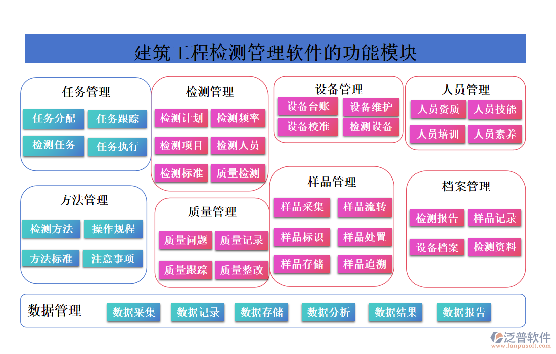 建筑工程檢測(cè)管理軟件