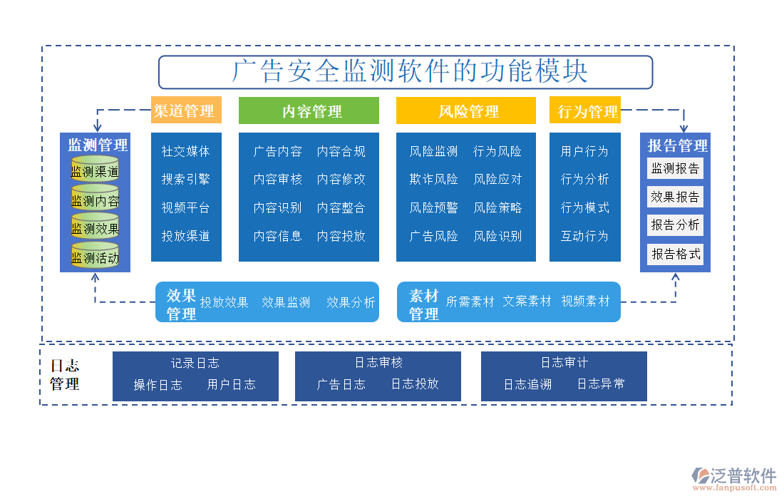 廣告安全監(jiān)測軟件