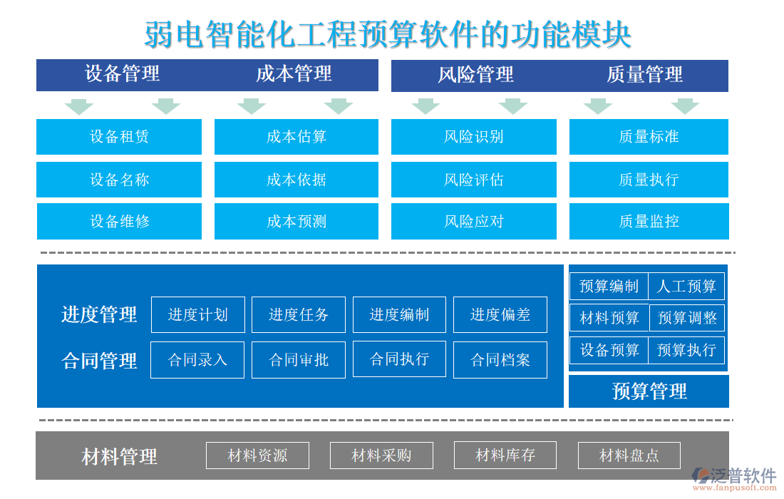 弱電智能化工程預(yù)算軟件