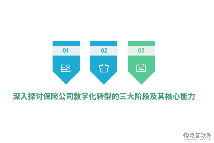 深入探討保險(xiǎn)公司數(shù)字化轉(zhuǎn)型的三大階段及其核心能力