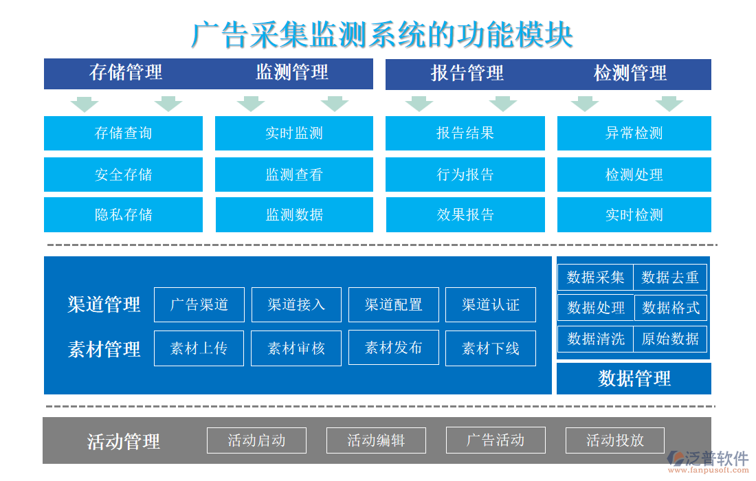 廣告采集監(jiān)測(cè)系統(tǒng)