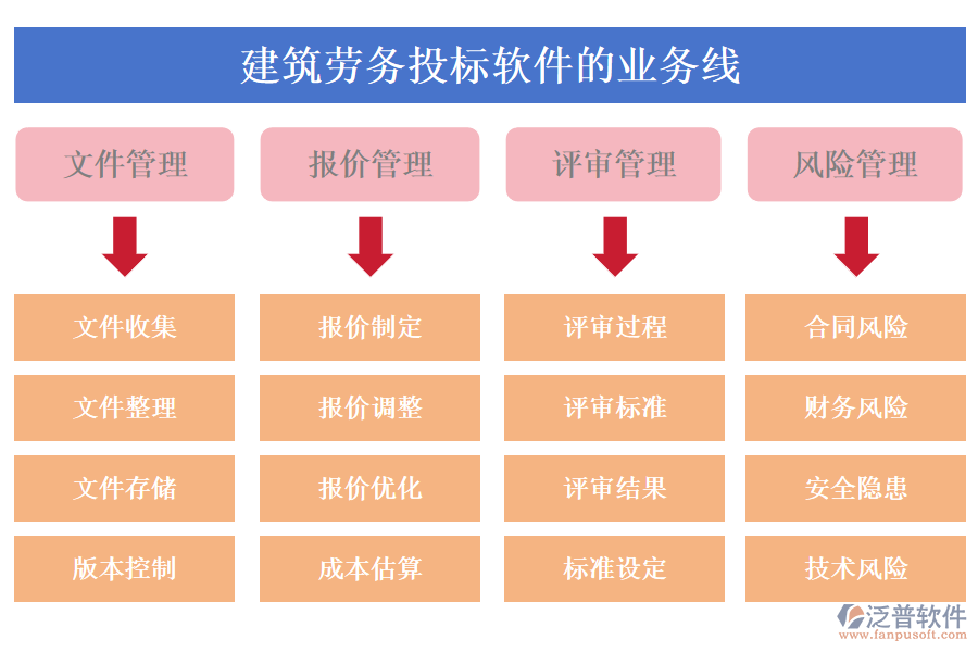 建筑勞務投標軟件