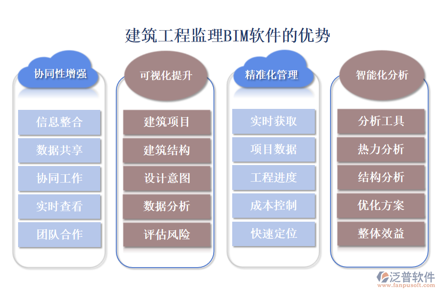 建筑工程監(jiān)理BIM軟件