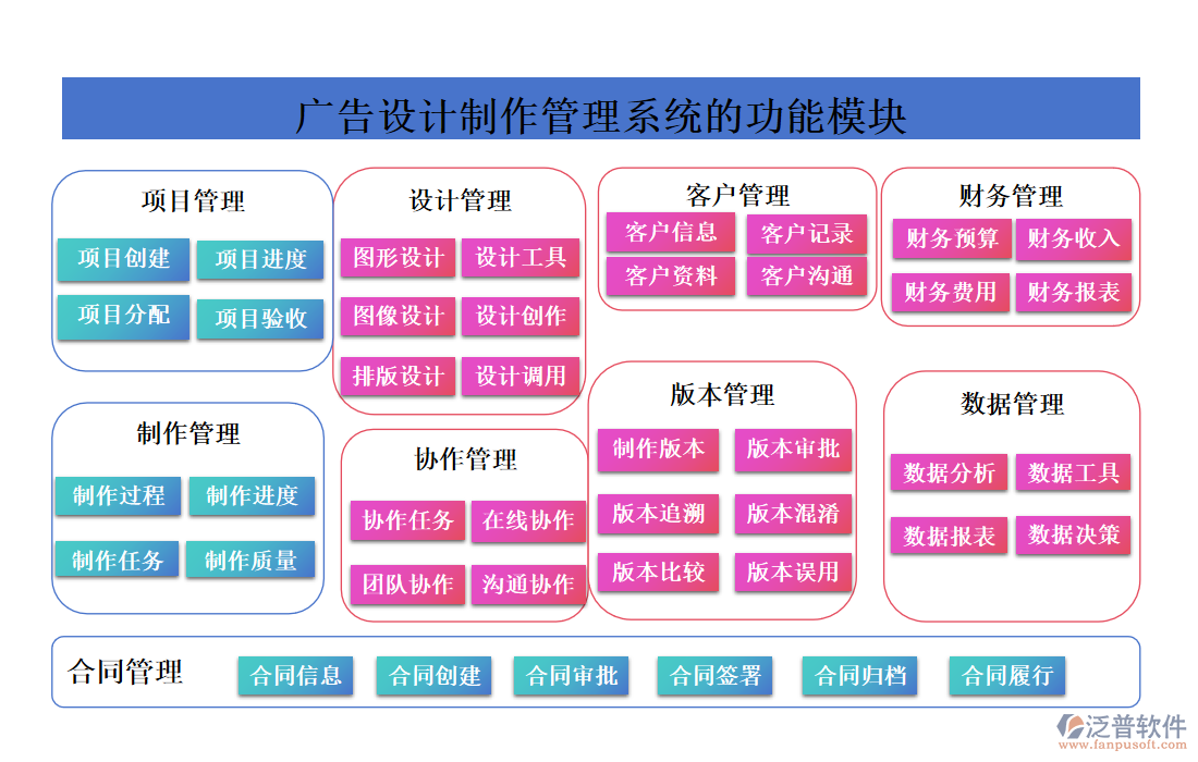 廣告設(shè)計制作管理系統(tǒng)