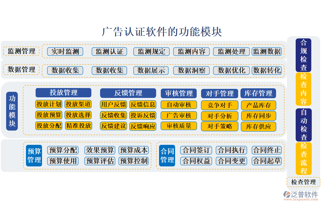 廣告認證軟件