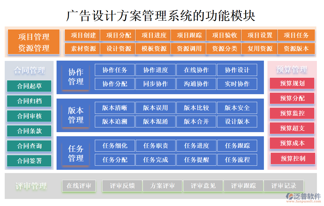 廣告設(shè)計(jì)方案管理系統(tǒng)