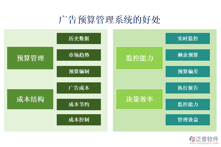 廣告預(yù)算管理系統(tǒng)