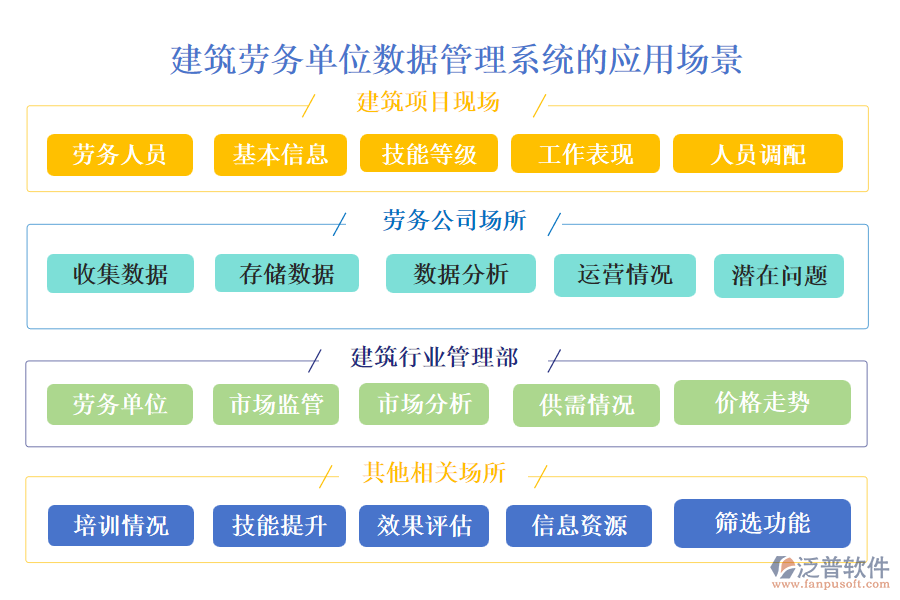 建筑勞務(wù)單位數(shù)據(jù)管理系統(tǒng)