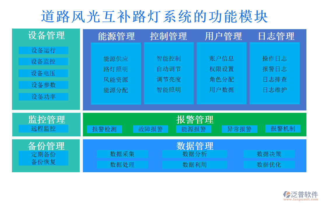 道路風(fēng)光互補(bǔ)路燈系統(tǒng)