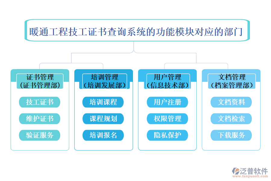 暖通工程技工證書查詢系統(tǒng)