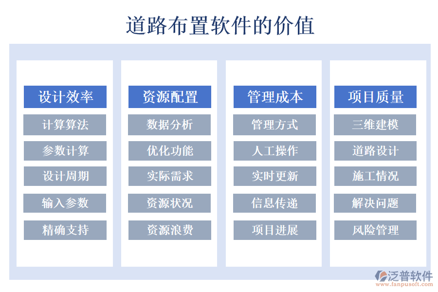 道路布置軟件