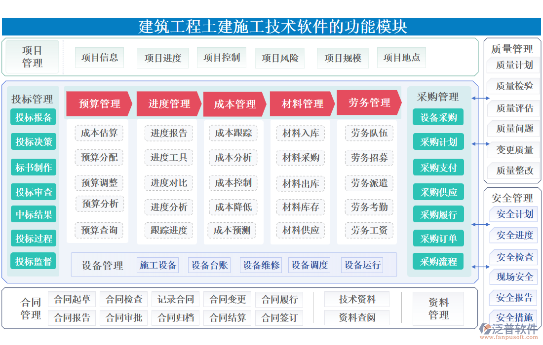 建筑工程土建施工技術(shù)軟件