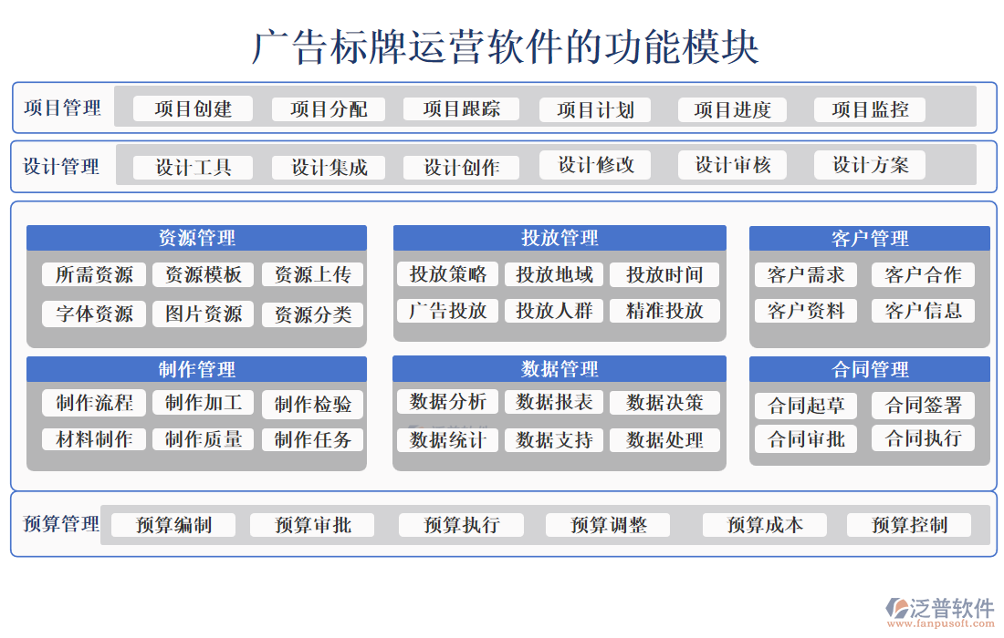 廣告標牌運營軟件