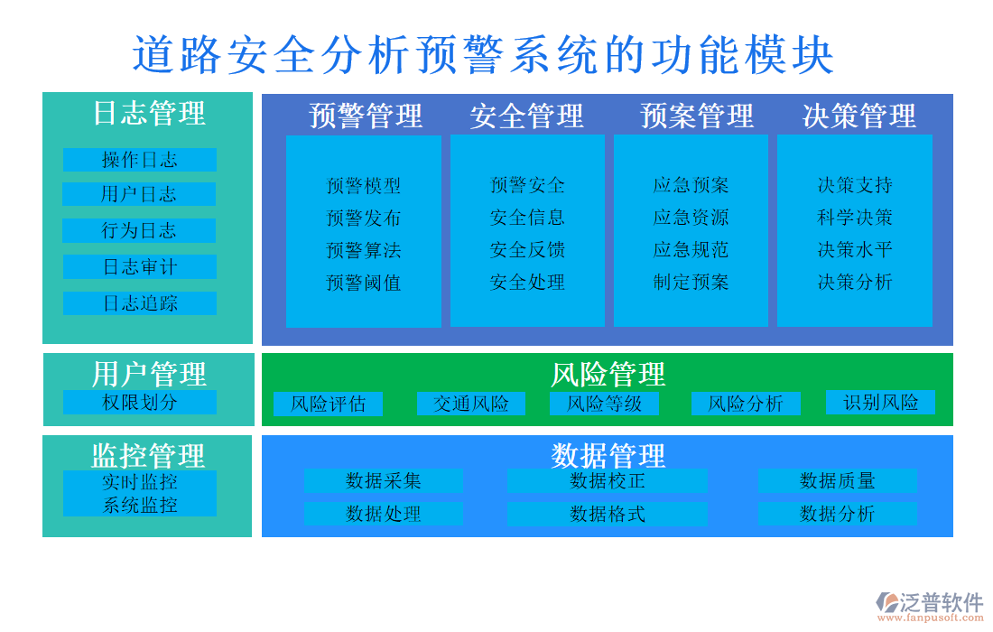 道路安全分析預警系統(tǒng)