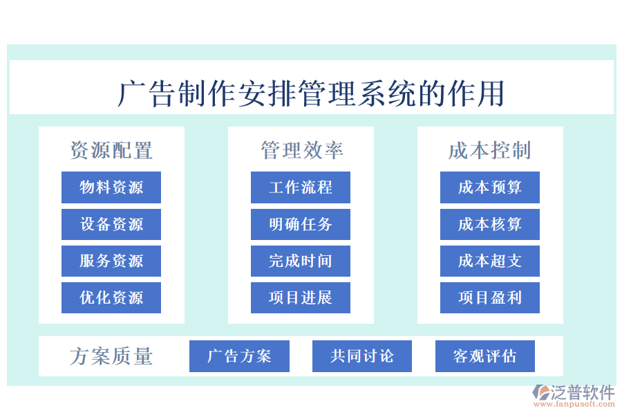 廣告制作安排管理系統(tǒng)