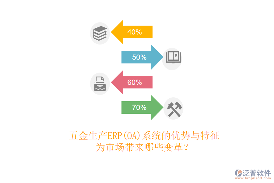 五金生產(chǎn)ERP(OA)系統(tǒng)的優(yōu)勢與特征，為市場帶來哪些變革？